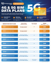 Breeze Connect  Data Sim, Order through Dealershop and Activate with Breeze Connect